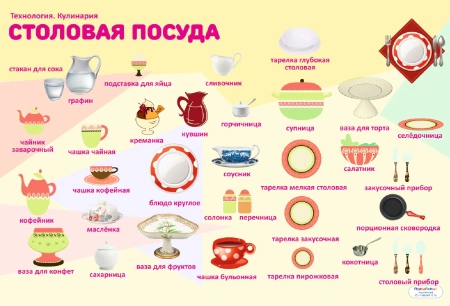 Комплект таблиц «Кулинария» — 1 (20 шт.)